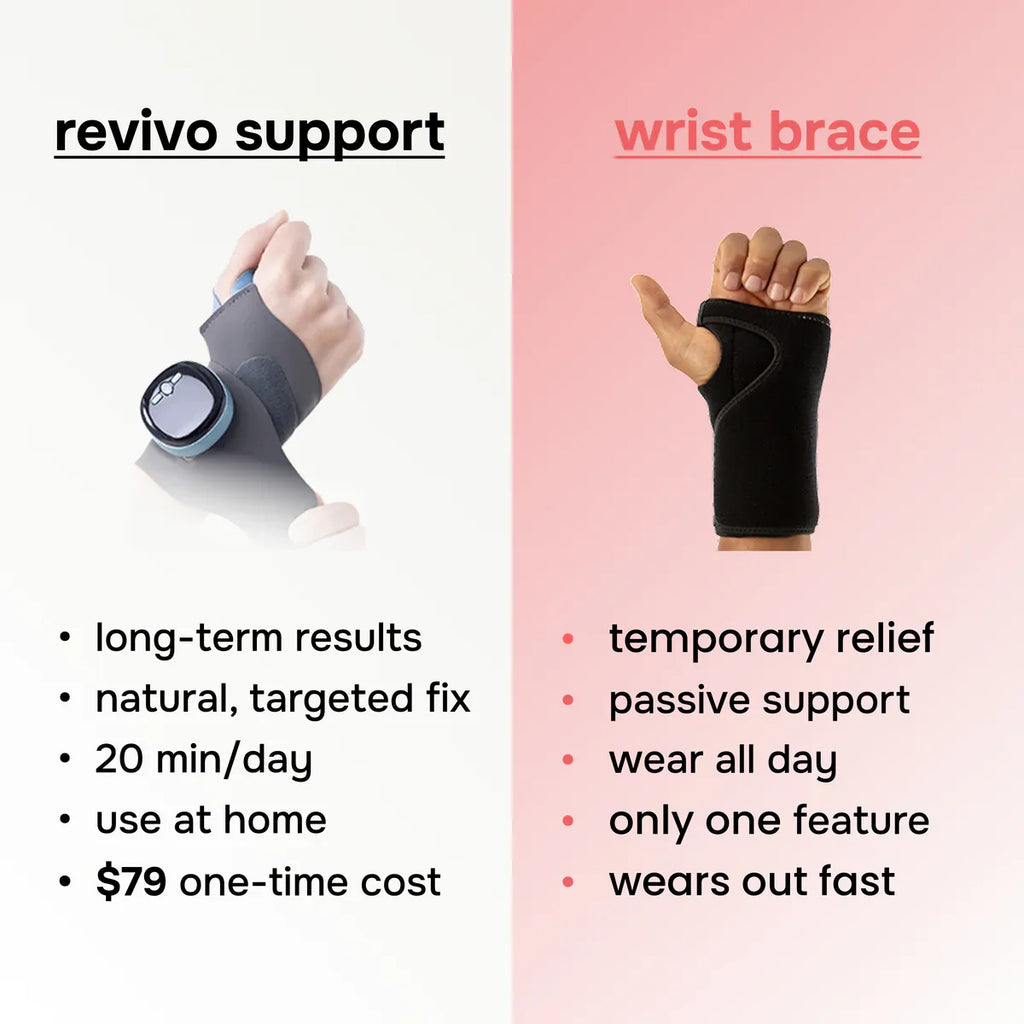 VoraRay™ 3-in-1 Heated Wrist Massager