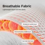 VoraRay™ Heated Wrist Massager